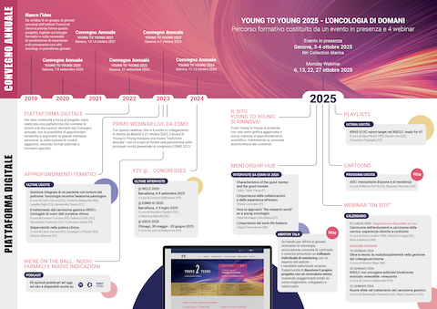 Poster Y2Y